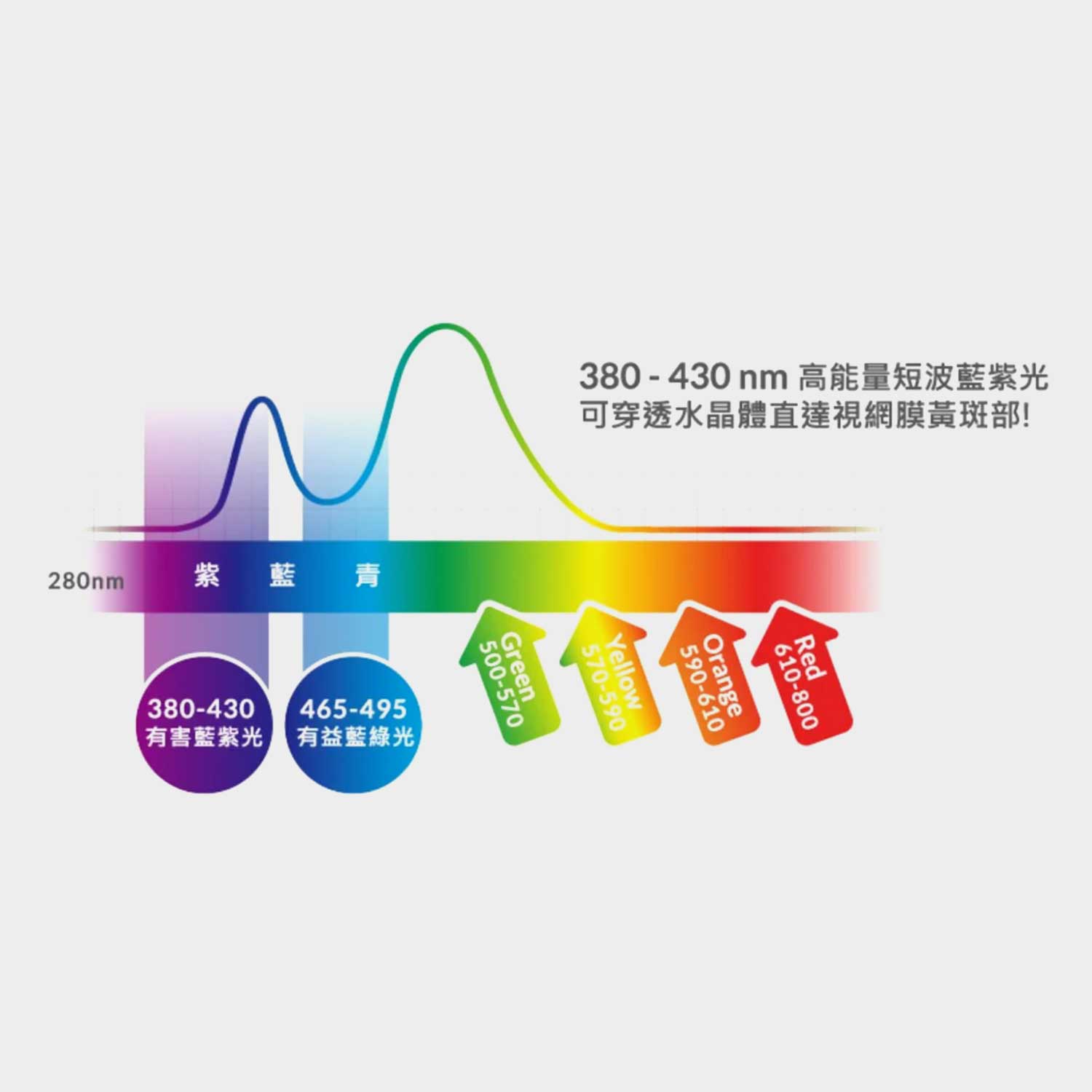 COMIN康林藍光鏡片